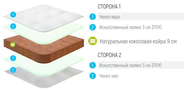 Матрас Лонакс Кокос 9 Комфорт Эко, Белый