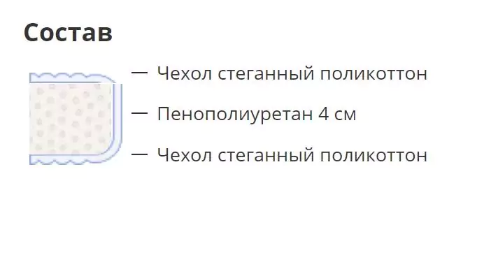 Матрас Стандарт, Белый