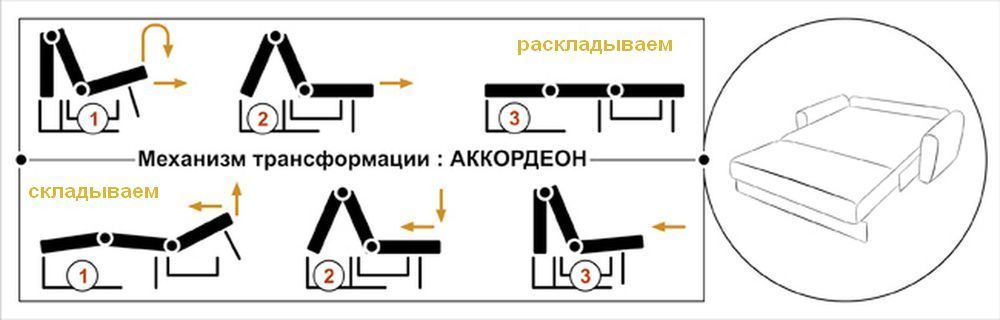 Mehanizm-transformatsii-akkordeon-774.jpg