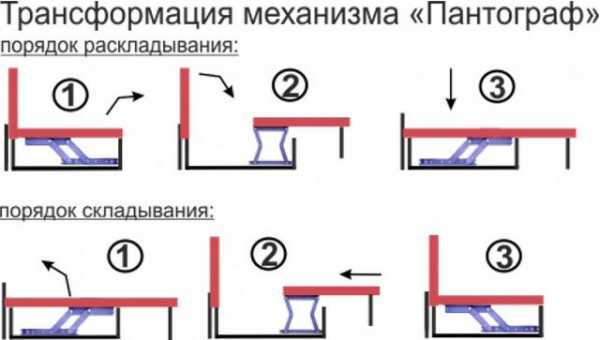 mehanizm-pantograf_1.jpg mehanizm-pantograf_1.jpg