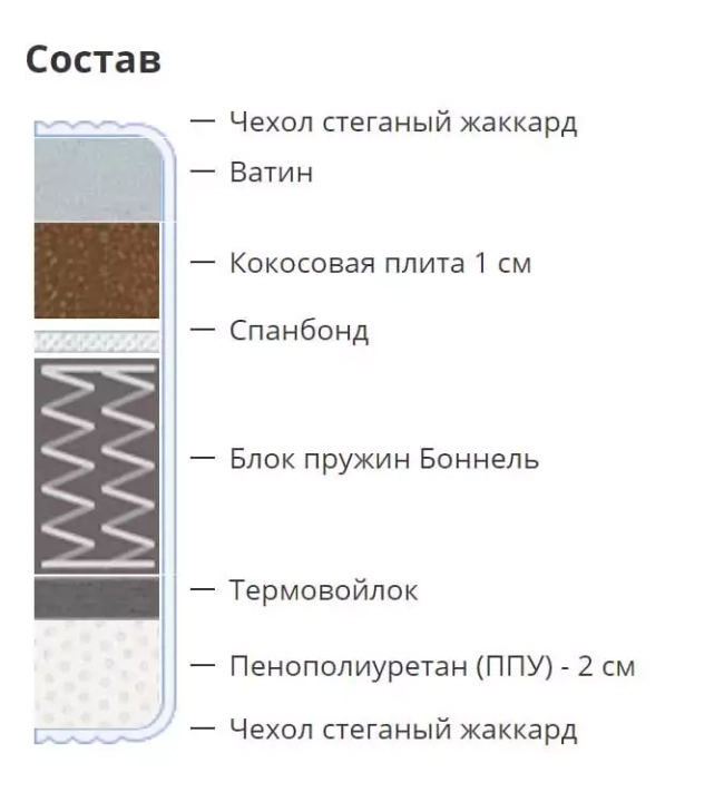 Матрас Business 2, Белый
