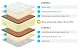 Матрас Lonax Foam Strong Medium Max Plus, Белый