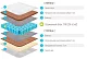 Матрас Lonax Cocos Medium TFK, Белый