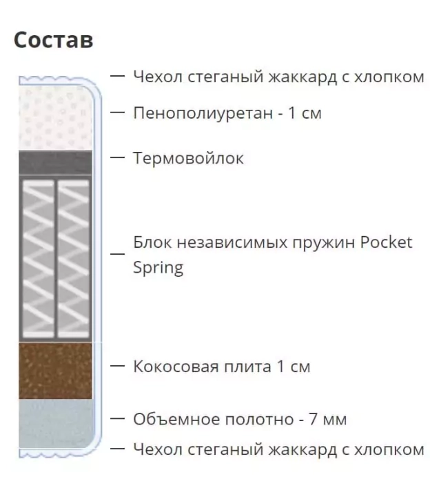 Матрас Roll Lovely, Белый