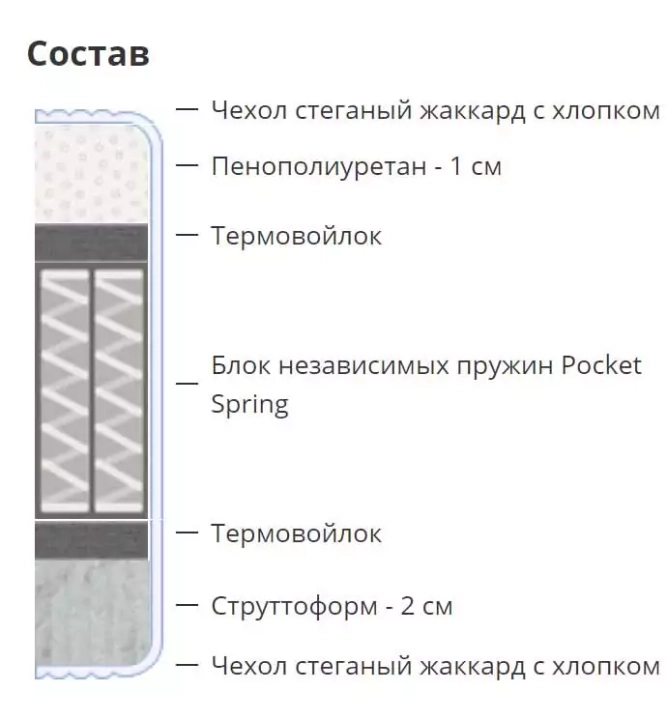 ф277а Матрас Roll Lazy состав