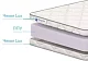Матрас Дримлайн DreamRoll Eco (х/б жаккард), Белый