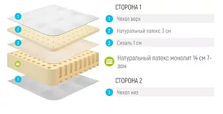 Матрас Лонакс Марион Белый