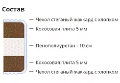 Матрас Ролл Спрайт (Ролл Сприте) Белый