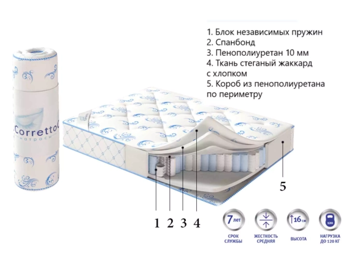 Матрас Deluxe roll, Белый