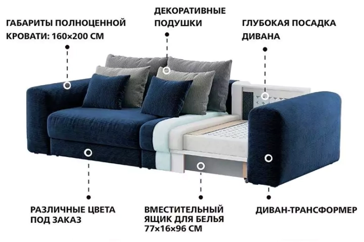 Прямой диван Мэдискона, Синий