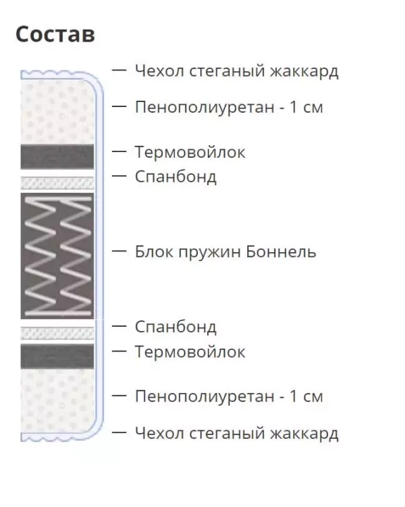 ф277а Матрас Semplice roll состав