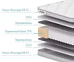 Матрас Стори Ирито TFK, Белый