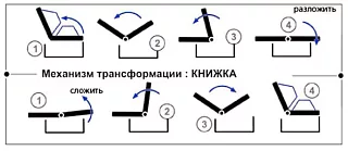 Прямой диван Ручеек