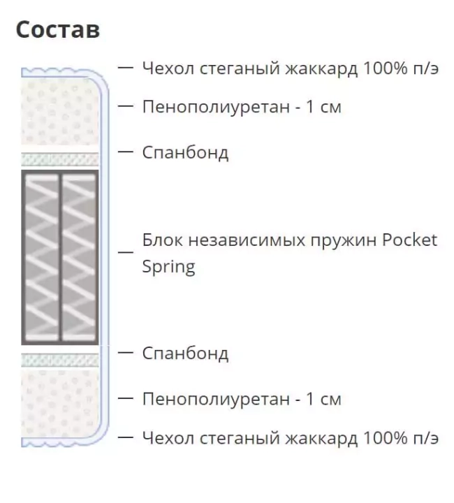 Матрас Deluxe roll, Белый