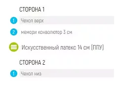Матрас Лонакс Ролл Мемори Релакс Белый