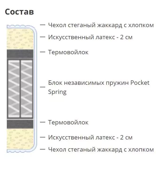 ф277а Матрас Roma состав